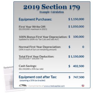 Sec 179 example